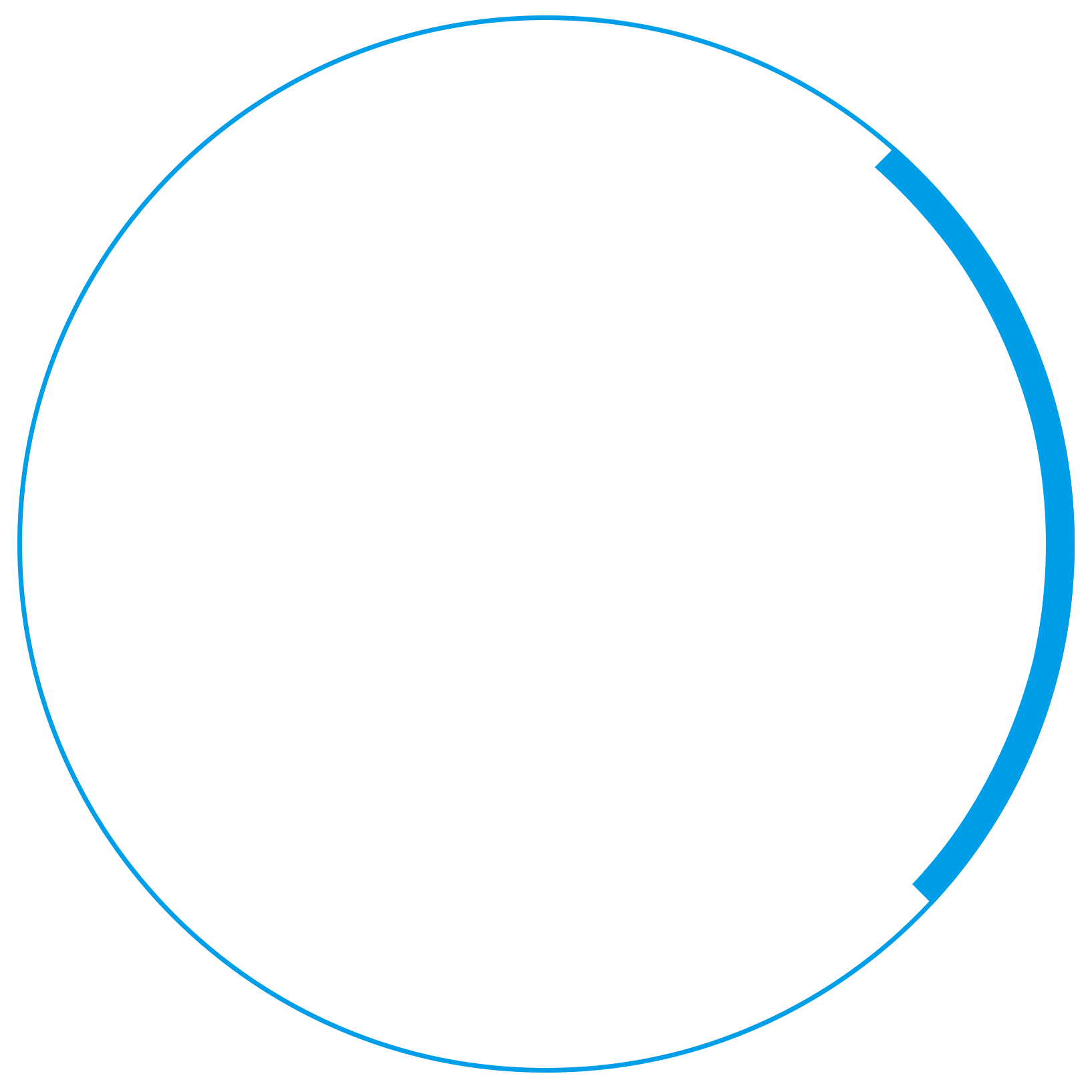 circle
