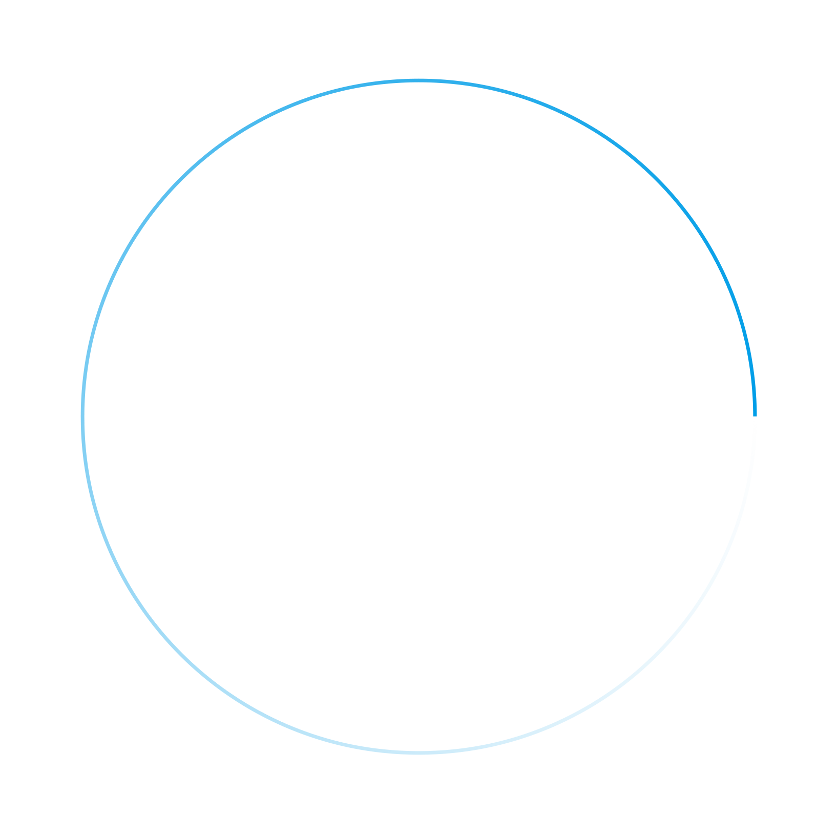 circle
